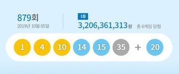 로또879회 당첨번호 1·4·10·14·15·35 보너스 번호 20...1등 32억