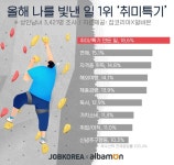 성인남녀 5명 중 1명, 올해 나를 빛낸 일 1위 취미·특기 만든 것