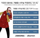 직장인·알바생, 겨울철 사무실 적정온도 23.1도