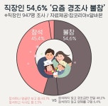 직장인 54.6% 요즘 경조사 불참...이유는 코로나19 우려