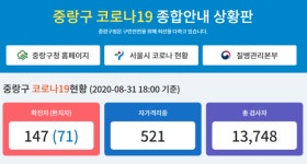 서울중목초등학교 재학생 1명, 코로나19 확진…학생·교직원 전수검사 실시