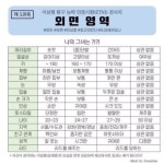 이상형 탐구 능력, 어떤 테스트? 화제 되는 이유