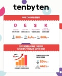 텐바이텐, 2020 다이어리 트렌드 발표…'다꾸' 유행→세분화+다양화
