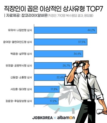 '윤스테이' 윤여정, 직장인 '롤모델 상사유형' 2위