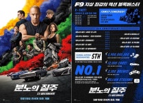 분노의 질주9, 개봉 첫 주 113만 돌파...2021년 개봉주 최다 관객