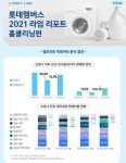 롯데멤버스, 라임 리포트 홈클리닝편 공개...코로나 시대 세탁 중요도↑