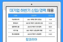 아모레퍼시픽·롯데상사·일동제약...하반기 신입·경력사원 공채