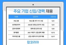포르쉐·금호석유화학·동아출판...중견·대기업 인재채용