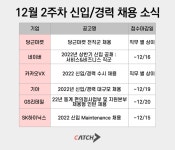 네이버→당근마켓… 대규모 채용소식 줄줄이