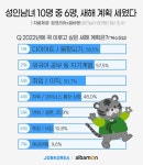 코로나로 바뀐 새해계획...2위 외국어공부 1위는?