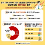 올해 재테크서 최대 걸림돌 경제 이슈는? 성인남녀 절반 물가 상승