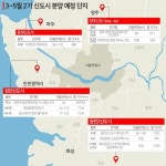 봄맞이 2기신도시 분양 활짝…검단·동탄2, 1만여 가구 공급 예정