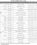 3월 다섯째주, 전국 3,248가구 청약 접수…물량 70% 경기권