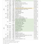5월 첫주 분양캘린더… 센텀아스트룸SKVIEW 등 전국 4,092가구 분양