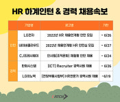 씨제이프레시웨이(주)엘지디동락원점 | LG전자·네이버클라우드·CJ프레시웨이...경력·인력채용 활발