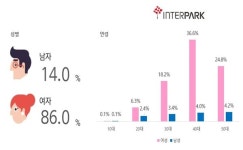 공연계 브런치 콘서트 인기...티켓 판매금액 140% 증가