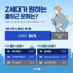 일찍 올 테니 시간만 맞춰 보내줘...Z세대, 5분 전 도착에 정시퇴근 선호