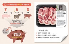 도드람, 이색 품종 활용 한돈브랜드 THE짙은 출시