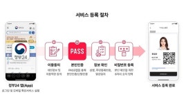 PASS, 주민등록증 모바일 확인서비스 오픈...통신3사 협력