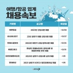 휴가철 성수기 대비...여행·항공업계 채용 활기