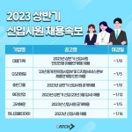 GS리테일·애경산업·호반그룹 등…상반기 직무별 신입사원 모집