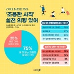 조용한 사직 열풍 논란…Z세대 75% 월급받는 만큼만 일해도 돼