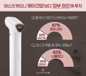 이경자고은피부관리메이크업 | 노마스크 시대, '메이크업' 보다 '피부관리'에 소비