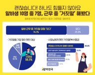 알바생 74% 근무 중 거짓말 해봤다...모먼트 1위는?