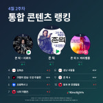 존 윅 시리즈, 존 윅 4 개봉에 이번주 OTT 콘텐츠 랭킹 석권