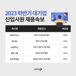 SK·GS·중앙그룹...하반기 대기업 신입사원 채용문 활짝