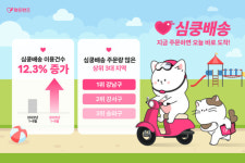 펫프렌즈, 당일배송 강남·강서·송파 3구 MZ세대에 인기