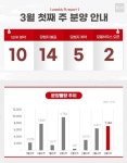 건일팰리스 사진 5