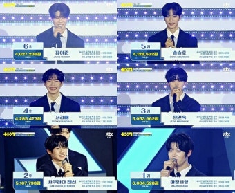 '프로젝트7' 마징시앙·사쿠라다 켄신·전민욱 등 클로즈 유어 아이즈 데뷔조 확정