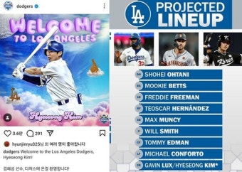 LA다저스, 김혜성 '40인 로스터' 등록...美언론 집중보도