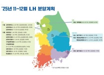 LH, 11~12월 공공분양주택 7천호 분양