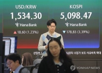 코스피 4%대 급락하며 5,052.46 마감…환율 1,530.1원