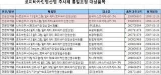 로피바카인염산염 주사제 13품목 허가사항 변경