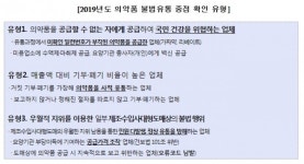 의약품 불법 유통 현지 확인… 갑질ㆍ리베이트 집중 점검