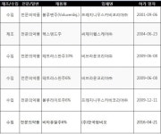 수액제 볼루벤 등 히드록시에칠전분 제제에 중증환자 투약 금지