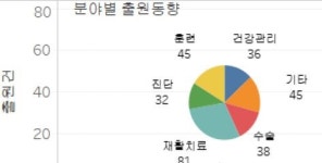 VRㆍAR 기술,보건의료 특허 급증… 재활치료 1위