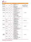 대원제약,상반기 전략기획 부문 등 신입ㆍ경력 공채