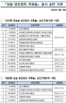 심실 보조장치 치료술 실시 18개 병원 승인