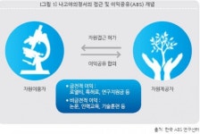 나고야의정서 후폭풍… 중국發 해외 생물자원 싹쓸이 우려