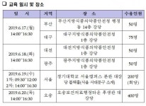 내달부터 의료기기 표준코드 등록 의무화