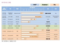 유한ㆍ대웅ㆍ종근당ㆍ동아에스티,내년 수확의 단 맛