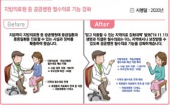 새해 공공병원 필수의료 기능 강화ㆍ국가필수의약품 대폭 확대