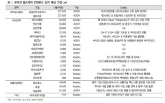 올 기술수출 큰 장터…한미ㆍ유한ㆍ종근당 등 21개사 출동