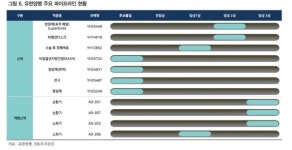 올 기술수출 큰 장터…한미ㆍ유한ㆍ종근당 등 21개사 출동