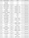 호흡기 진료 동선 구분 안심병원 91곳 지정… 코로나 3법도 통과