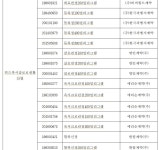 코로나 치료제로 15개 제약사 35품목 인정… 혈액제제 IVIG 등 유통